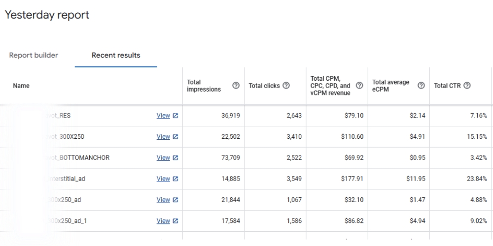 Step-by-Step Guide to Create Google Ad Manager Reports