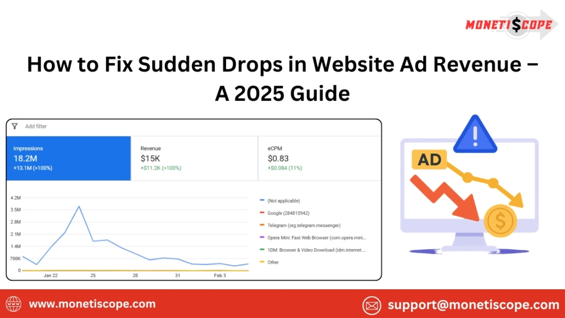 How to Fix Sudden Drops in Website Ad Revenue