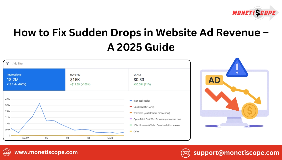 How to Fix Sudden Drops in Website Ad Revenue