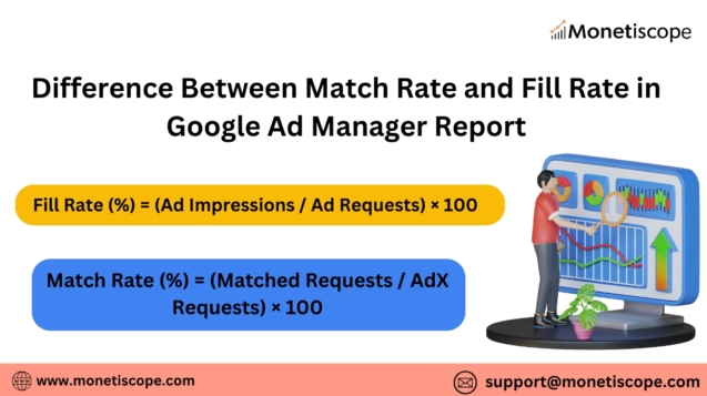Difference Between Match Rate and Fill Rate in Google Ad Manager Report