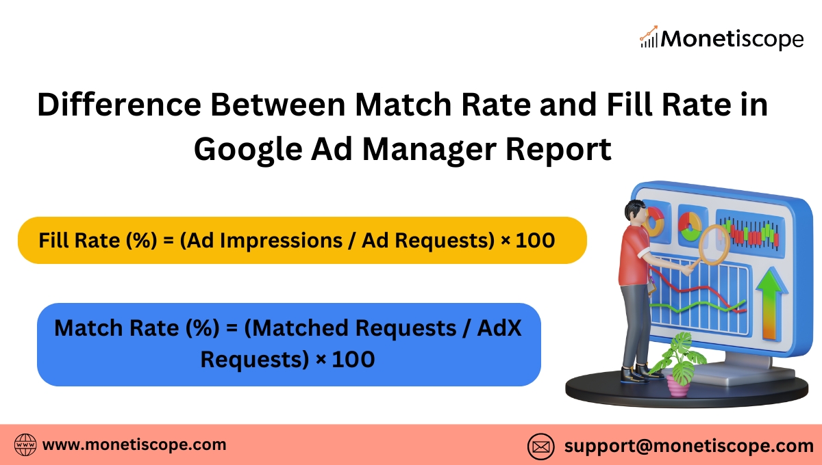 Difference Between Match Rate and Fill Rate in Google Ad Manager Report
