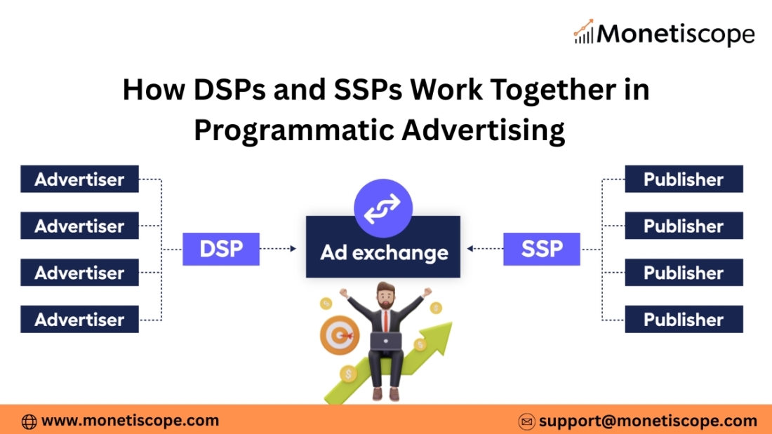How DSPs and SSPs Work Together in Programmatic Advertising