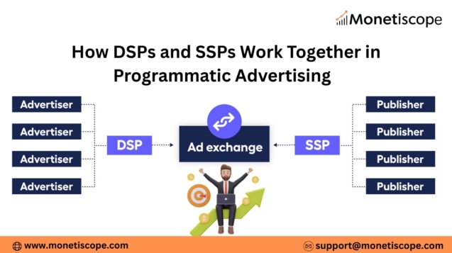 How DSPs and SSPs Work Together in Programmatic Advertising