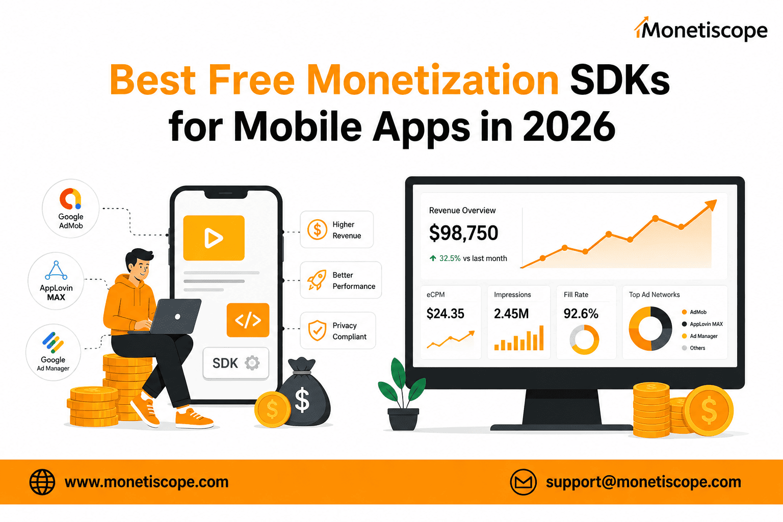 Best-Free-Monetization-SDKs