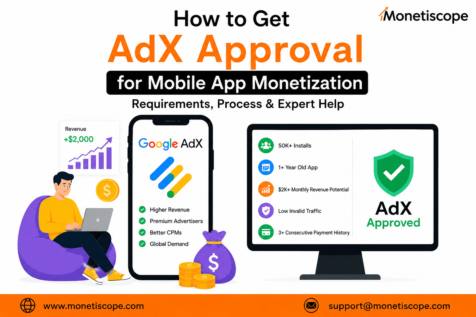 Google AdX Managed Account for Mobile App Monetization Guide