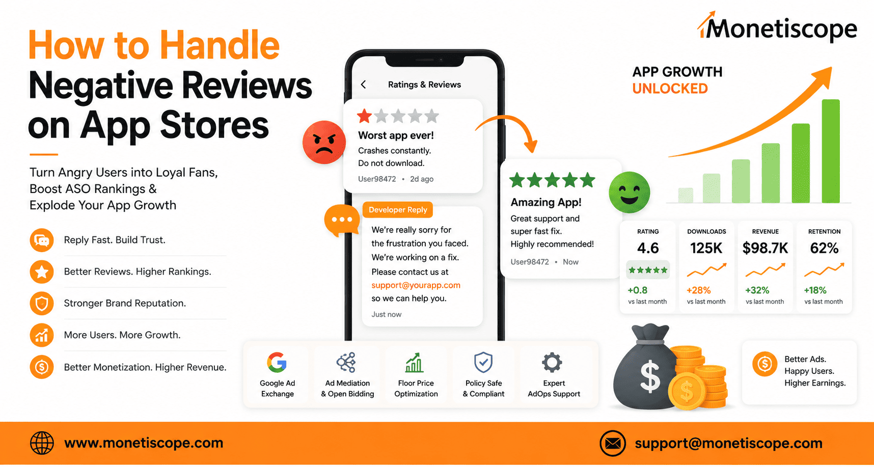 how to handle negative reviews on app