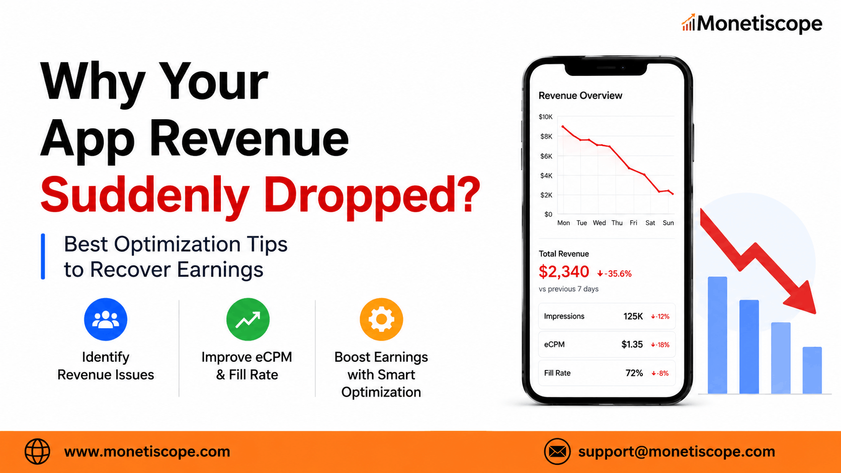 App revenue